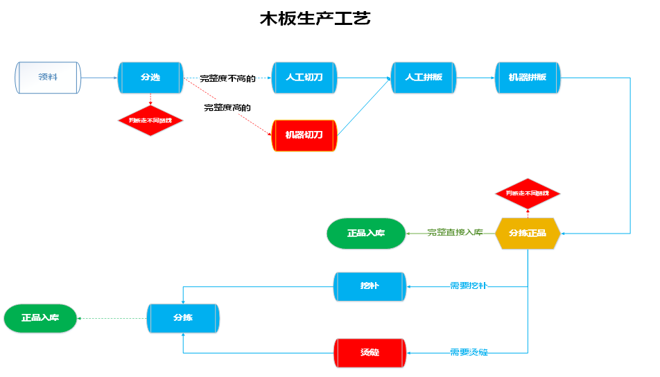 阜陽軟件公司，阜陽管家婆軟件，阜陽軟件，阜陽進銷存軟件