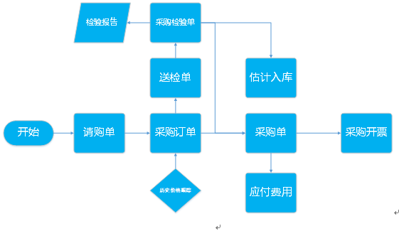 阜陽軟件公司，阜陽管家婆軟件，阜陽軟件，阜陽進銷存軟件