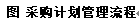 阜陽軟件公司，阜陽管家婆軟件，阜陽軟件，阜陽進銷存軟件