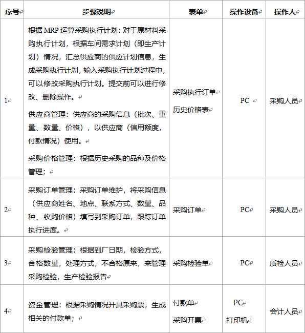阜陽軟件公司，阜陽管家婆軟件，阜陽軟件，阜陽進銷存軟件