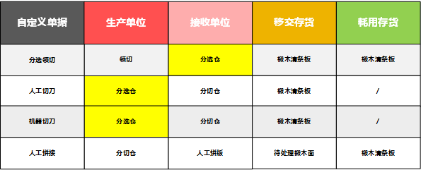 阜陽軟件公司，阜陽管家婆軟件，阜陽軟件，阜陽進銷存軟件