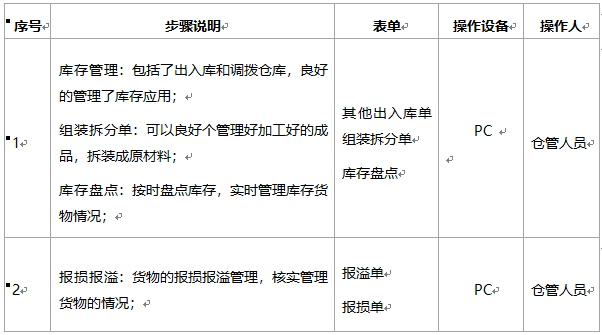 阜陽軟件公司，阜陽管家婆軟件，阜陽軟件，阜陽進銷存軟件