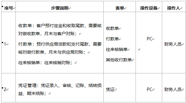 阜陽軟件公司，阜陽管家婆軟件，阜陽軟件，阜陽進銷存軟件