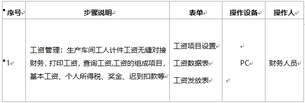 阜陽軟件公司，阜陽管家婆軟件，阜陽軟件，阜陽進銷存軟件