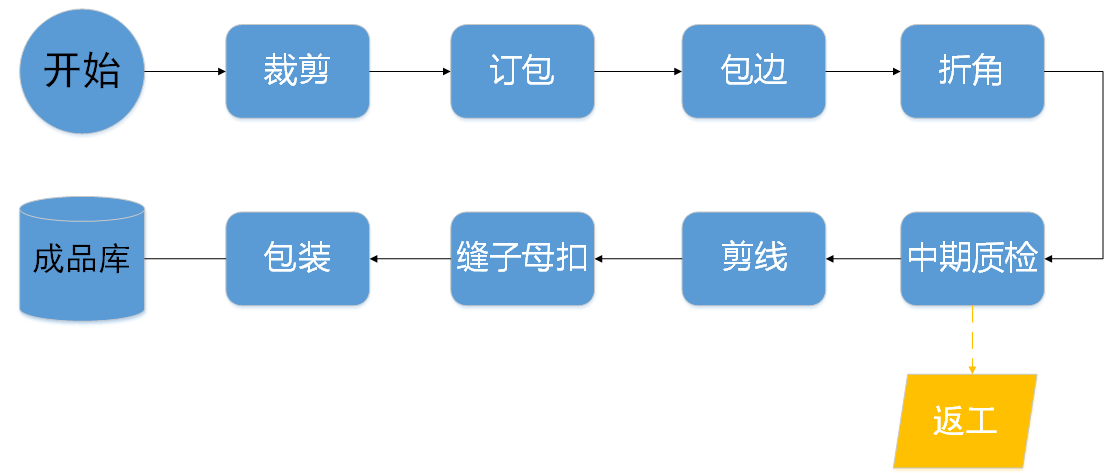 阜陽(yáng)軟件公司，阜陽(yáng)管家婆軟件，阜陽(yáng)軟件，阜陽(yáng)進(jìn)銷存軟件