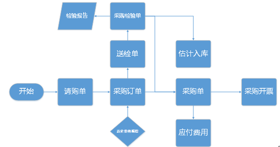 阜陽(yáng)軟件公司，阜陽(yáng)管家婆軟件，阜陽(yáng)軟件，阜陽(yáng)進(jìn)銷存軟件