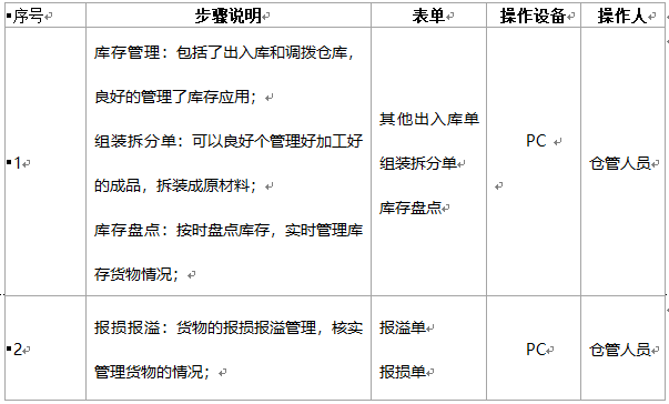 阜陽(yáng)軟件公司，阜陽(yáng)管家婆軟件，阜陽(yáng)軟件，阜陽(yáng)進(jìn)銷存軟件