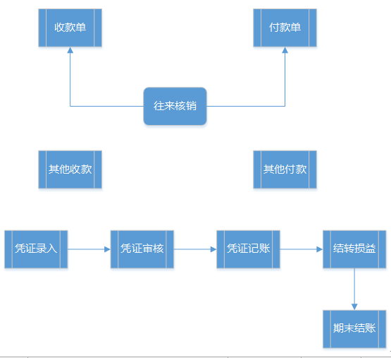 阜陽(yáng)軟件公司，阜陽(yáng)管家婆軟件，阜陽(yáng)軟件，阜陽(yáng)進(jìn)銷存軟件