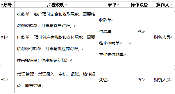 阜陽(yáng)軟件公司，阜陽(yáng)管家婆軟件，阜陽(yáng)軟件，阜陽(yáng)進(jìn)銷存軟件