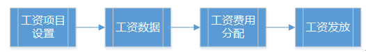 阜陽(yáng)軟件公司，阜陽(yáng)管家婆軟件，阜陽(yáng)軟件，阜陽(yáng)進(jìn)銷存軟件