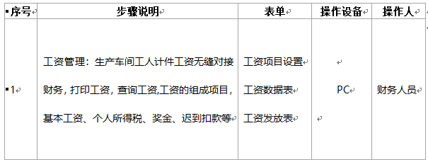 阜陽(yáng)軟件公司，阜陽(yáng)管家婆軟件，阜陽(yáng)軟件，阜陽(yáng)進(jìn)銷存軟件