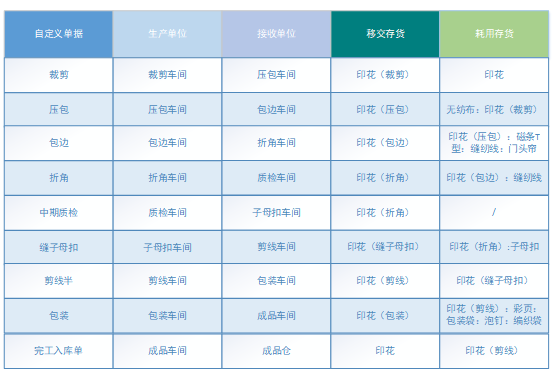 阜陽(yáng)軟件公司，阜陽(yáng)管家婆軟件，阜陽(yáng)軟件，阜陽(yáng)進(jìn)銷存軟件