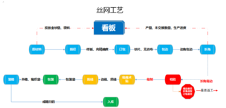 阜陽(yáng)軟件公司，阜陽(yáng)管家婆軟件，阜陽(yáng)軟件，阜陽(yáng)進(jìn)銷(xiāo)存軟件