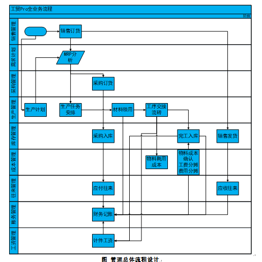 阜陽(yáng)軟件公司，阜陽(yáng)管家婆軟件，阜陽(yáng)軟件，阜陽(yáng)進(jìn)銷(xiāo)存軟件
