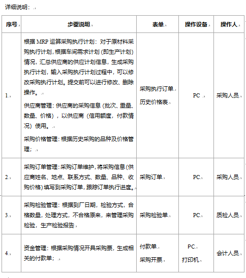 阜陽(yáng)軟件公司，阜陽(yáng)管家婆軟件，阜陽(yáng)軟件，阜陽(yáng)進(jìn)銷(xiāo)存軟件