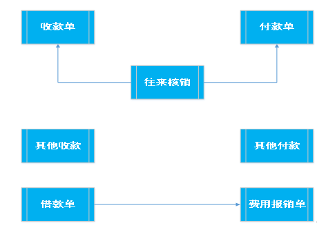 阜陽(yáng)軟件公司，阜陽(yáng)管家婆軟件，阜陽(yáng)軟件，阜陽(yáng)進(jìn)銷(xiāo)存軟件