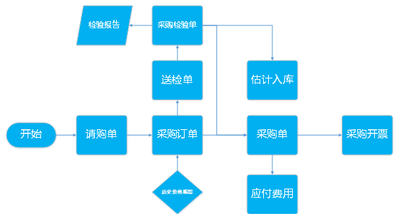 阜陽(yáng)軟件公司，阜陽(yáng)管家婆軟件，阜陽(yáng)軟件，阜陽(yáng)進(jìn)銷(xiāo)存軟件