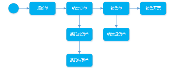 阜陽(yáng)軟件公司，阜陽(yáng)管家婆軟件，阜陽(yáng)軟件，阜陽(yáng)進(jìn)銷(xiāo)存軟件