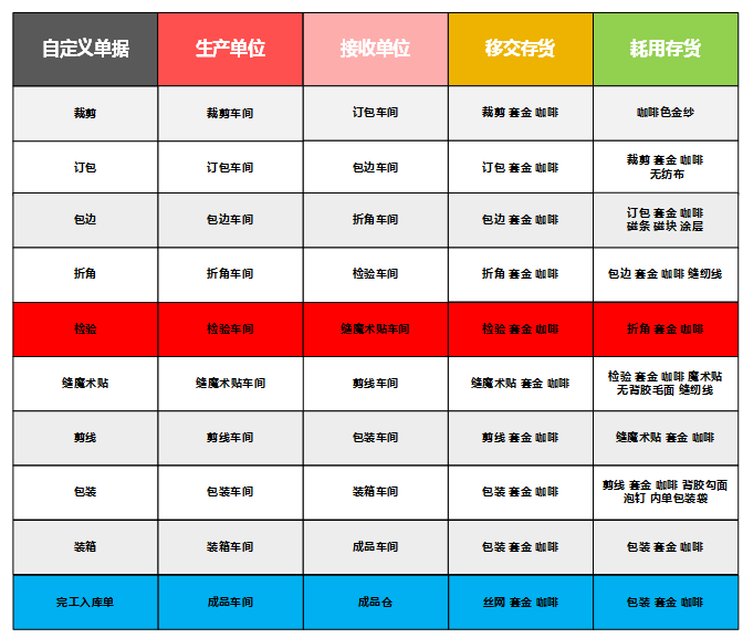 阜陽(yáng)軟件公司，阜陽(yáng)管家婆軟件，阜陽(yáng)軟件，阜陽(yáng)進(jìn)銷(xiāo)存軟件