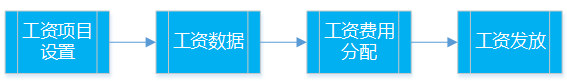 阜陽(yáng)軟件公司，阜陽(yáng)管家婆軟件，阜陽(yáng)軟件，阜陽(yáng)進(jìn)銷(xiāo)存軟件