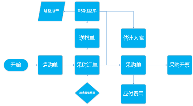 阜陽(yáng)軟件公司，阜陽(yáng)管家婆軟件，阜陽(yáng)軟件，阜陽(yáng)進(jìn)銷(xiāo)存軟件