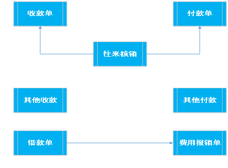 阜陽(yáng)軟件公司，阜陽(yáng)管家婆軟件，阜陽(yáng)軟件，阜陽(yáng)進(jìn)銷(xiāo)存軟件