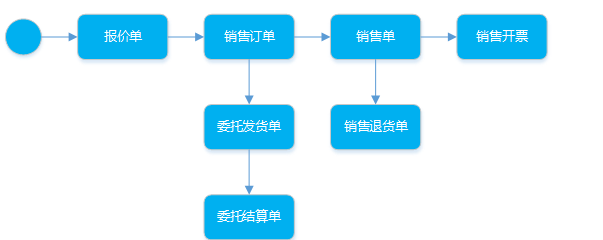 阜陽(yáng)軟件公司，阜陽(yáng)管家婆軟件，阜陽(yáng)軟件，阜陽(yáng)進(jìn)銷(xiāo)存軟件