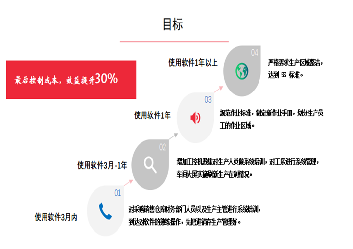 阜陽(yáng)軟件公司，阜陽(yáng)管家婆軟件，阜陽(yáng)軟件，阜陽(yáng)進(jìn)銷(xiāo)存軟件