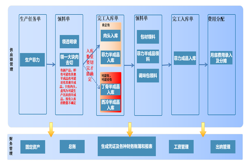 阜陽軟件公司，阜陽管家婆軟件，阜陽軟件，阜陽進(jìn)銷存軟件