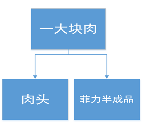 阜陽軟件公司，阜陽管家婆軟件，阜陽軟件，阜陽進(jìn)銷存軟件