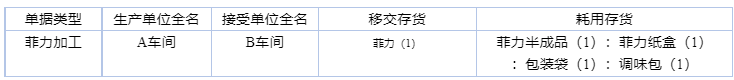 阜陽軟件公司，阜陽管家婆軟件，阜陽軟件，阜陽進(jìn)銷存軟件