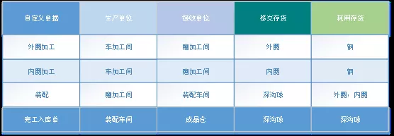 阜陽軟件公司，阜陽管家婆軟件，阜陽軟件，阜陽進銷存軟件
