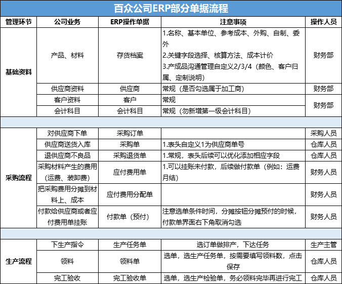 阜陽(yáng)軟件公司，阜陽(yáng)管家婆軟件，阜陽(yáng)軟件，阜陽(yáng)進(jìn)銷(xiāo)存軟件
