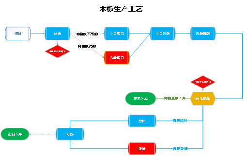 阜陽軟件公司，阜陽管家婆軟件，阜陽軟件，阜陽進(jìn)銷存軟件