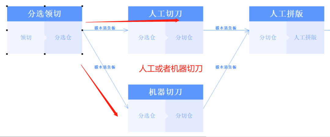 阜陽軟件公司，阜陽管家婆軟件，阜陽軟件，阜陽進(jìn)銷存軟件