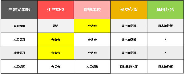 阜陽軟件公司，阜陽管家婆軟件，阜陽軟件，阜陽進(jìn)銷存軟件