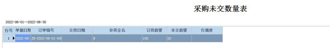 阜陽軟件公司，阜陽管家婆軟件，阜陽軟件，阜陽進銷存軟件