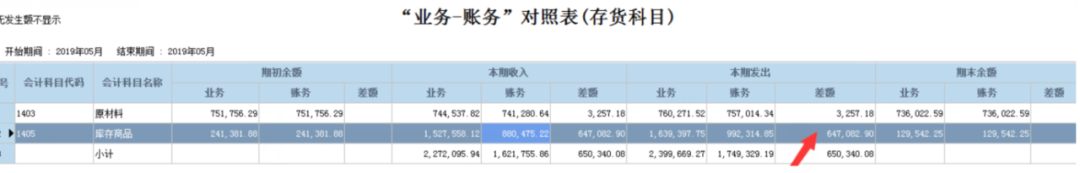 阜陽(yáng)軟件公司，阜陽(yáng)管家婆軟件，阜陽(yáng)軟件，阜陽(yáng)進(jìn)銷存軟件