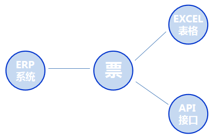 阜陽(yáng)軟件公司，阜陽(yáng)管家婆軟件，阜陽(yáng)軟件，阜陽(yáng)進(jìn)銷(xiāo)存軟件