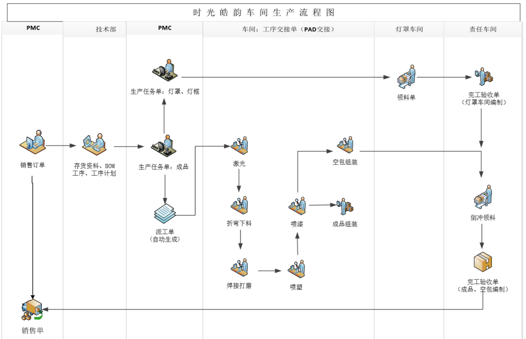 阜陽軟件公司，阜陽管家婆軟件，阜陽軟件，阜陽進(jìn)銷存軟件