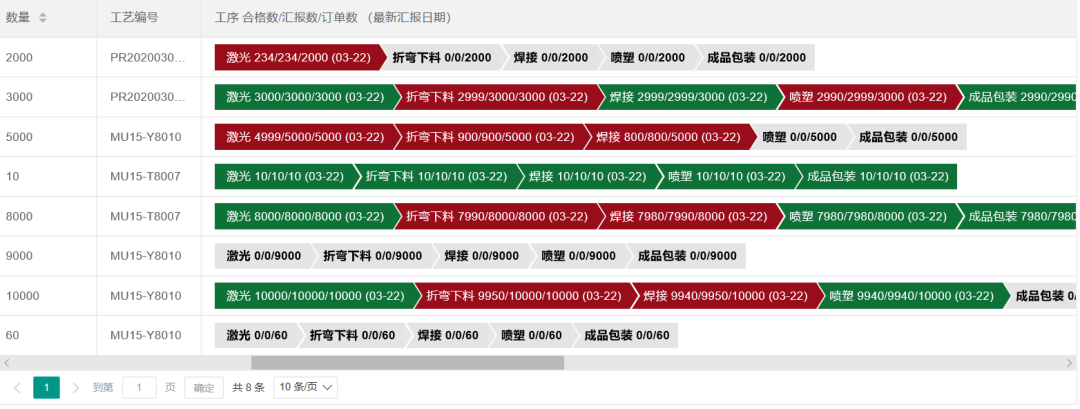 阜陽軟件公司，阜陽管家婆軟件，阜陽軟件，阜陽進(jìn)銷存軟件